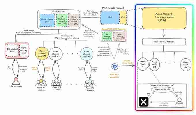 MemeX是什么?如何运作?MemeX迷因币是否值得投资?
